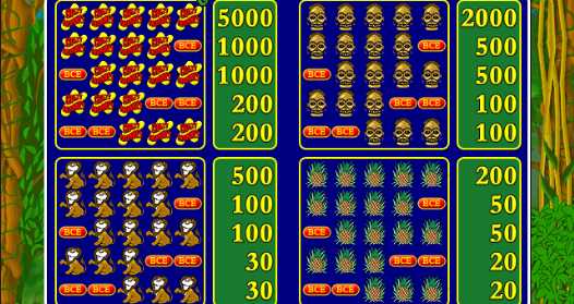 Таблица выплат Крейзи Манки Выплаты аппарата Обезьянка