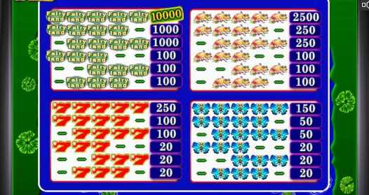 Аппарат Лягушки на деньги - таблица выплат Выплаты игрового автомата Фейри Ленд