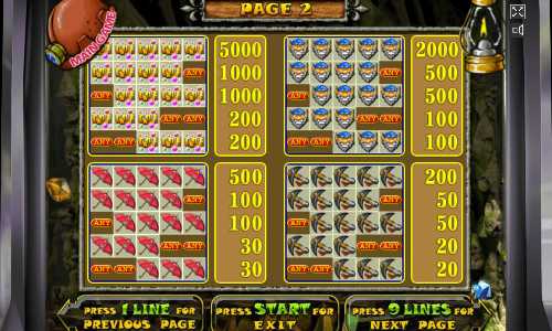 Gnome - таблица выплат Выплаты аппарата Гном