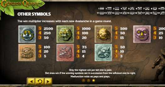 Gonzo Quest - таблица выплат Выплаты в Гонзо Квест