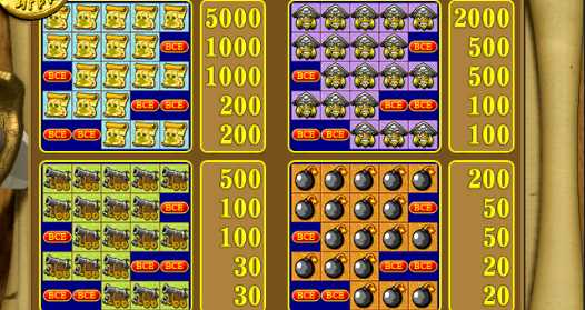 Таблица выплат игрового автомата Пират Выплаты аппарата Пират