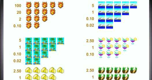 Выплаты в Ешках Таблица выплат Слот о Пол